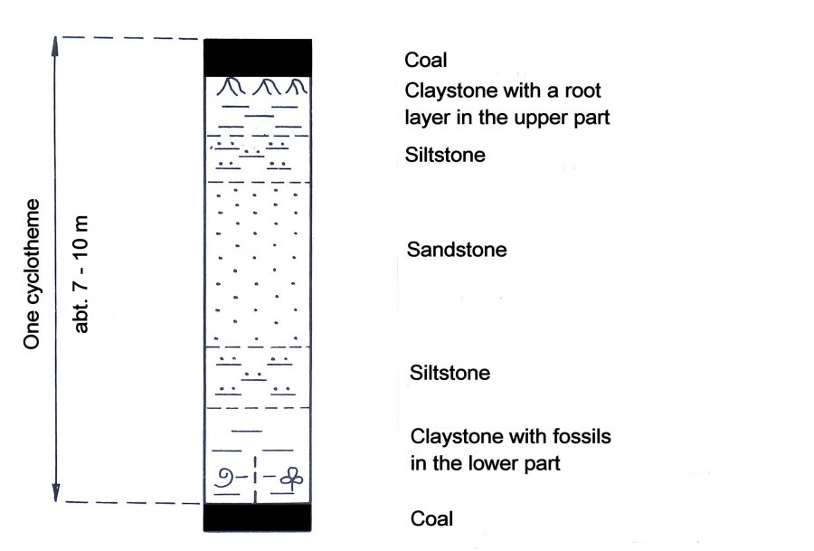 Cyclotheme